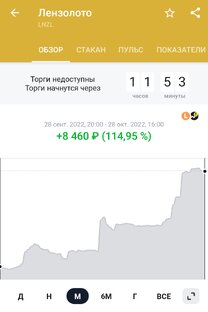 Про инвестиции