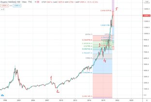 Биржевые прогнозы и пророчества