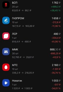 Мои Инвестиции