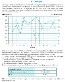 ПРАКТИКО-ОРИЕНТИРОВАННЫЕ ЗАДАЧИ 