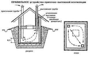 ПОГРЕБ