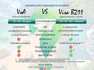 Как попасть на Бали: без визы или с визой?