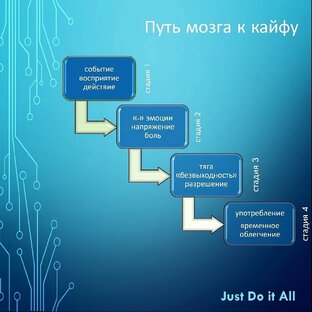 Одна из авантюр зависимости 