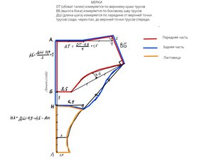 ПАМЯТКИ для кроя и шитья