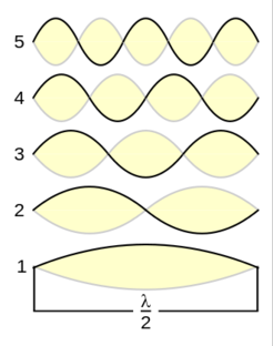 Образование классической музыки.