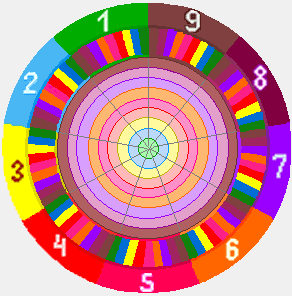 Влияние чисел на судьбу. Код имени и рождения. Разница - учитель.