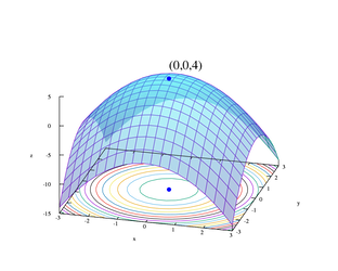 Оптимизация