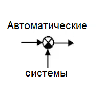 Канал автоматически