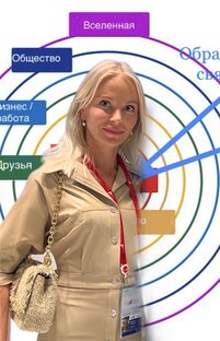 Статистика Дзен КИБЕРНЕТИКА