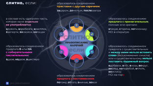 Наречия