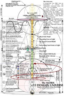 The MATRIX  12 DOMAIN UNIVERSE                  