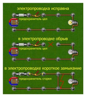 Прозвонка электропроводки