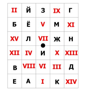 Таблицы Шульте
