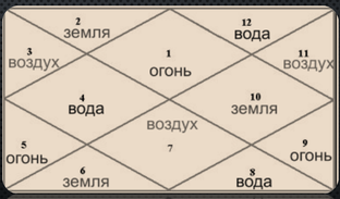 Дома