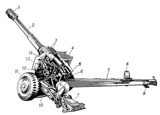 Забытая история артиллерии 