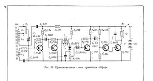 Для начинающих