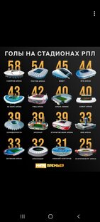 Спорт. Футбол и не только.