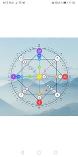 Матрица судьбы 