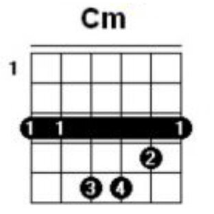 Аккорды на гитаре