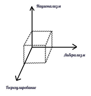 Власть и идеология