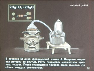 ХИМИЯ