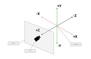 Перевод статей
