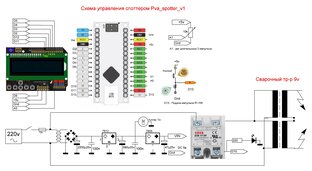 Точечная сварка