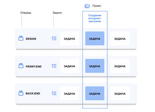 Яндекс Трекер