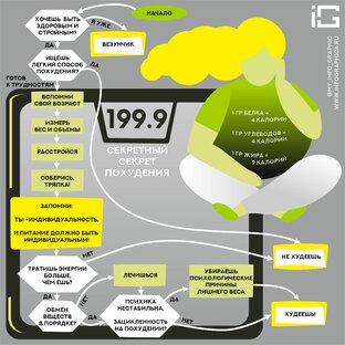 Еда и калории 