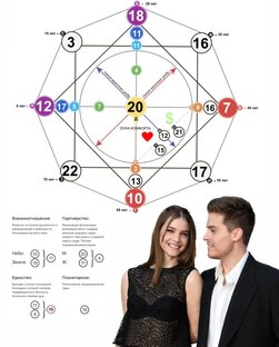 МАТРИЦА СОВМЕСТИМОСТИ