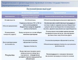 практика в теории