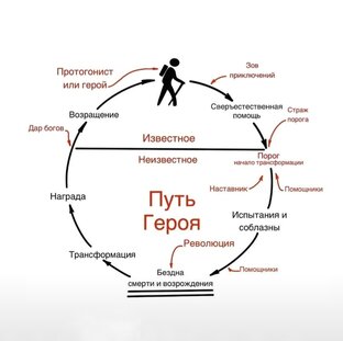 Путь героя 