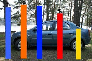 Текстовый опрос автовладельцев