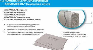 Современные технологии и дизайн