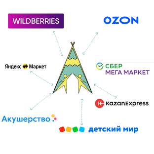 Работа с маркетплэйсами