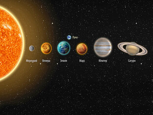  Ведическая астрология Джйотиш 