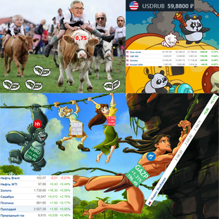 Обзоры фондовых рынков