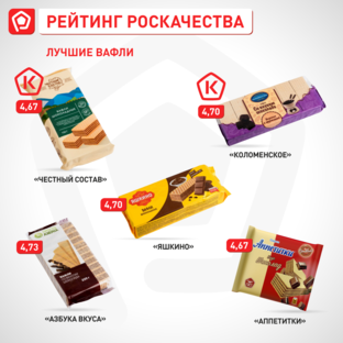 Самые качественные продукты