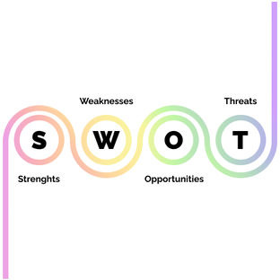 Стратегический маркетинг