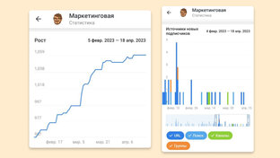 Про аналитику данных