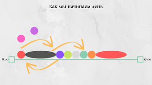 Планирование