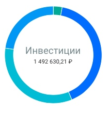 Статистика Дзен ИНВЕСТСЧЕТ