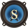 Статистика Дзен SOUNDSCAPE