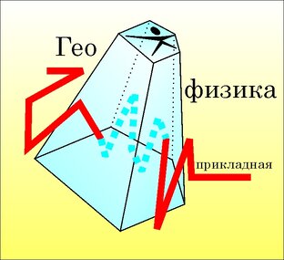 БСИИ - Бюро Стратегических Инженерных Инициатив