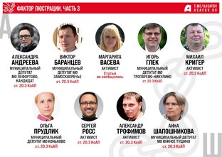 Фактор люстрации