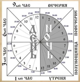 9.1. Вневременные, суточные и недельные книги.