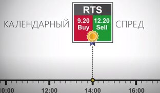 КС - календарный спред