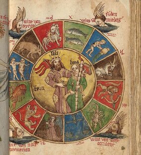 ЗНАКИ ЗОДИАКА 