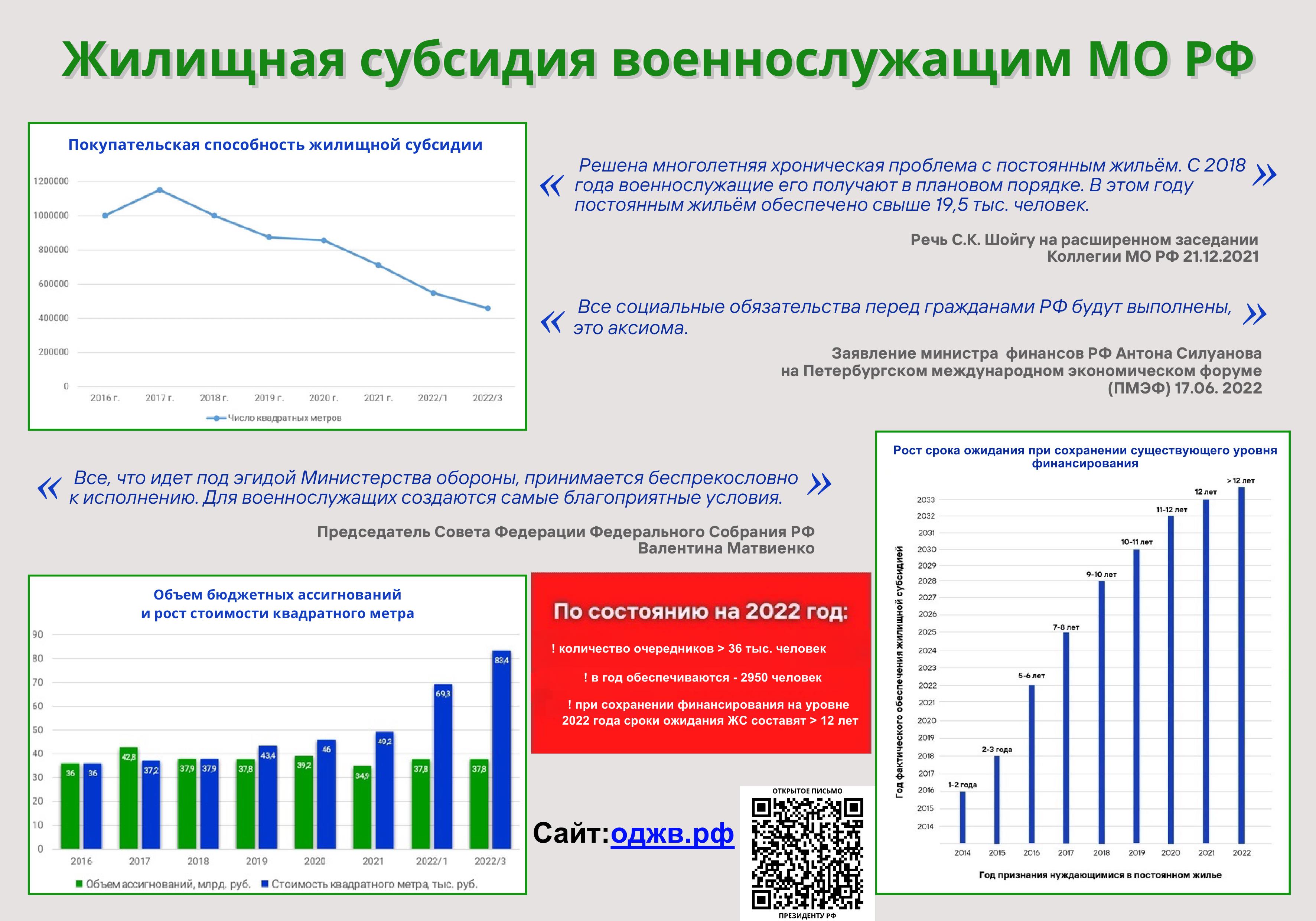 Жилье военнослужащим форум. График социального движения Росси.