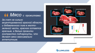 Гайд по освещению свежего мяса и колбасных изделий